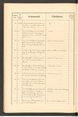 k.k. naturhistorisches Hofmuseum, Protokollbuch Intendanzakten 1890, Seite 64